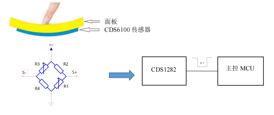 壓力觸控按鍵方案